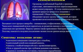Шум трения плевры выслушивается при пневмонии