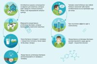 Как узнать что пневмония проходит