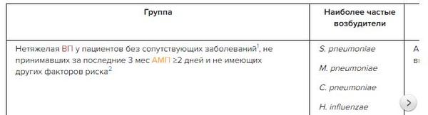 Лечение пневмонии клинические рекомендации