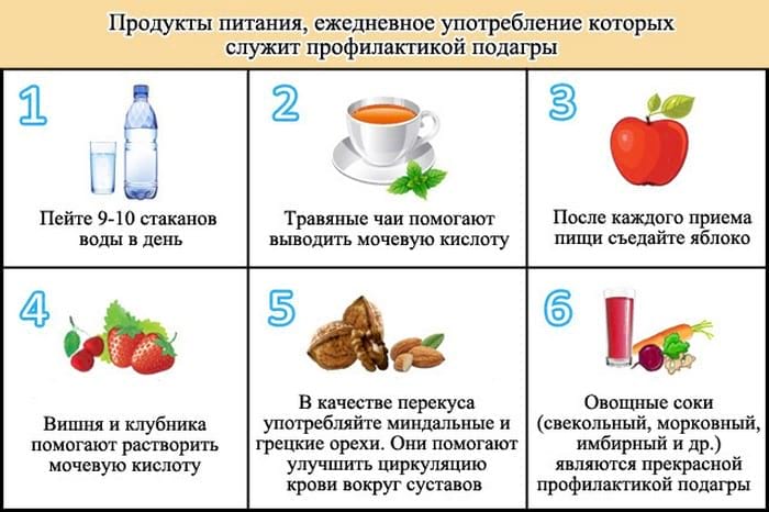 Как снизить мочевую кислоту при подагре диета