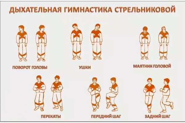 Дыхательная гимнастика Стрельниковой при пневмонии 