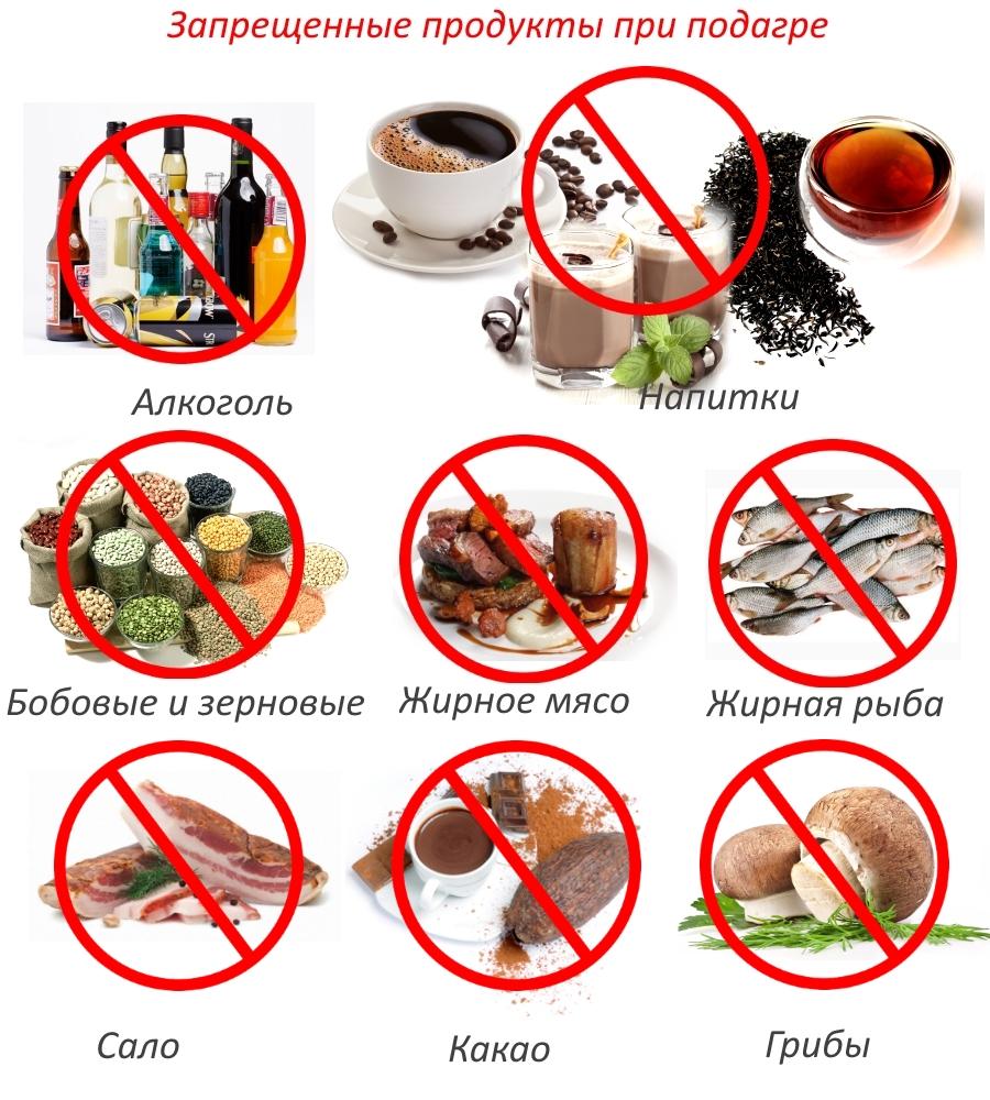 Запрещенные продукты при подагре