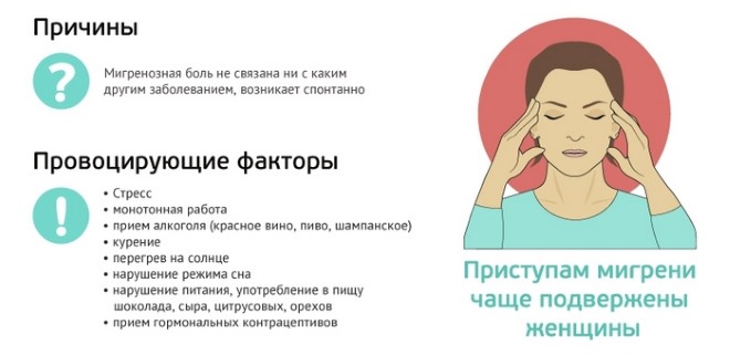 Мигрень может быть причиной отдающей боли в ухо