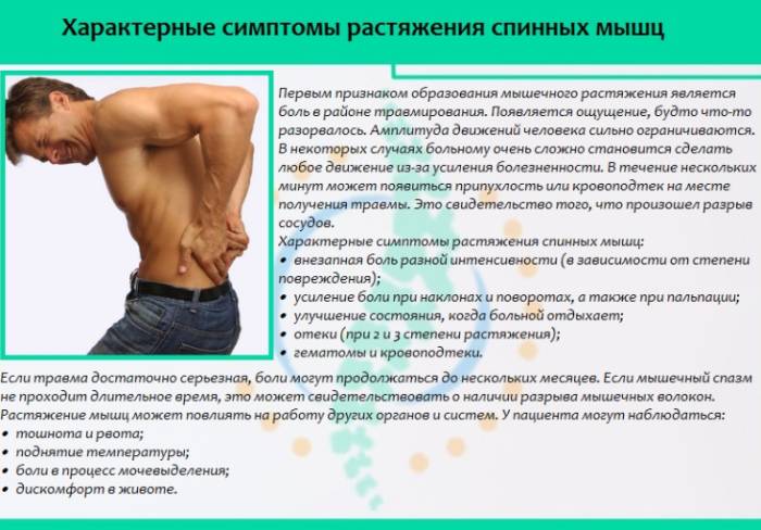 Что делать если носил тяжести и болит спина